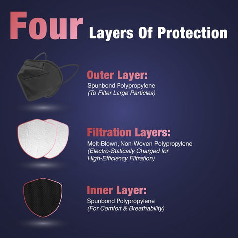 Black KN-USA Mask SourceMedMask | 100% Made in USA Buy Sale Save Free Shipping KN95 Kid's CDC FDA Approved Prime Fast