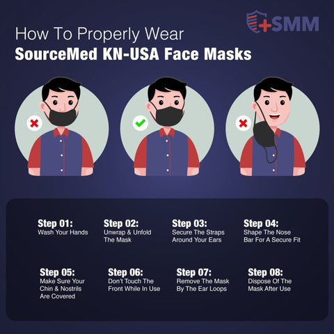 Black KN-USA Mask SourceMedMask | 100% Made in USA Buy Sale Save Free Shipping KN95 Kid's CDC FDA Approved Prime Fast