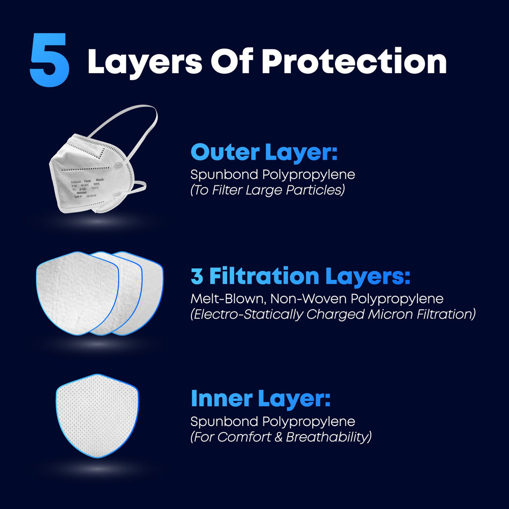 N95 Particulate Respirator [10ct Box] - NIOSH-Approved Buy Sale Save Free Shipping KN95 Kid's CDC FDA Approved Prime Fast