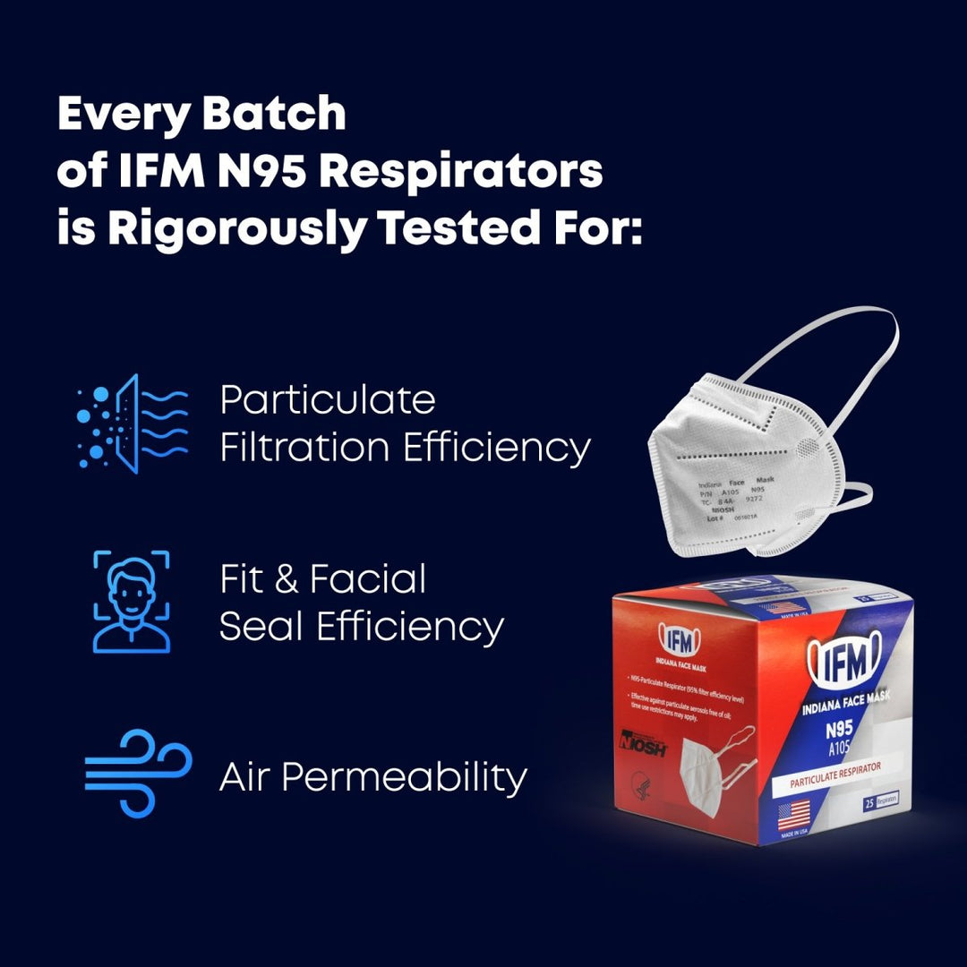 N95 Particulate Respirator [25ct Box] NIOSHApproved Indiana Face