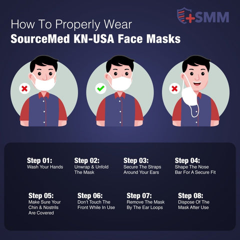 White KN-USA Mask SourceMedMask | 100% Made in USA Buy Sale Save Free Shipping KN95 Kid's CDC FDA Approved Prime Fast